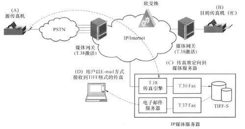 交换系统接媒体服务器与软交换媒体服务器的应用及信息系统运行维护服务