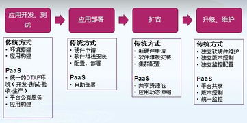 中国税务网信息系统运行维护服务 构筑高效安全的税收信息化基石