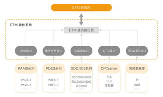 化工专用ETM设备全生命周期管理系统 驱动安全、高效与智能运维