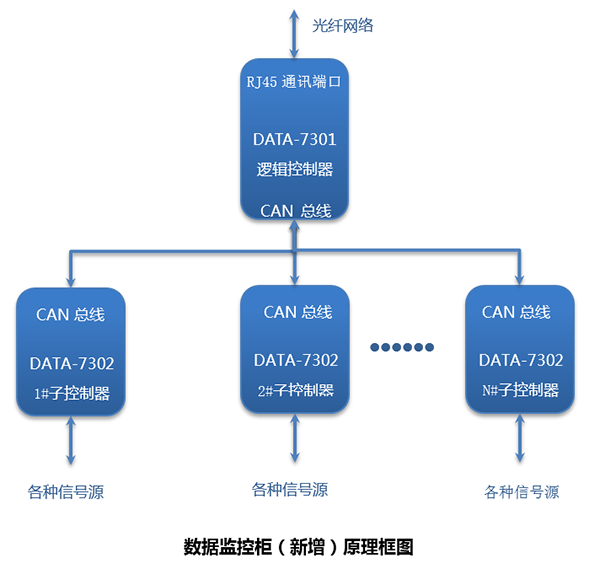城市排水自动化监控系统与运维服务一体化管理