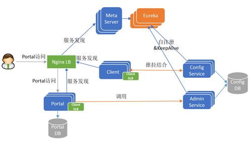 深入解析Apollo配置中心 架构体系、运行原理与维护服务实践