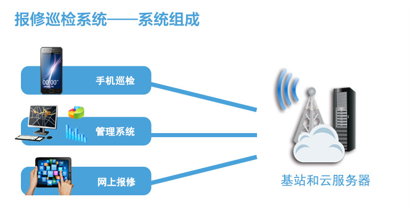 医院物业管理信息系统升级 医院管理系统深度融合的必然选择