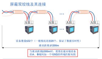 安科瑞电力监控系统在泸沽湖机场中心变电所应用 安科瑞涂志燕