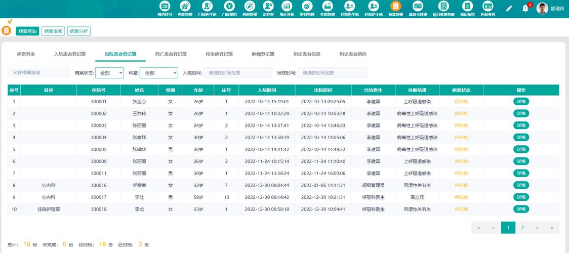 医院信息系统云his源码开发,前端技术:angular+nginx