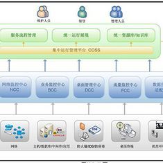 花瓣，陪你做生活的设计师 信息系统运行维护服务解析