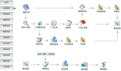 云ERP系统 企业信息管理的现代化解决方案